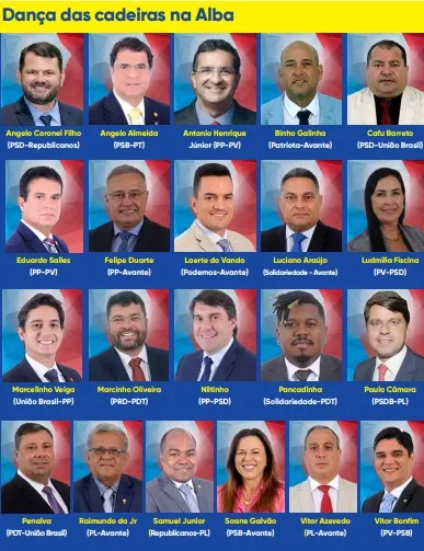 Janela partidária provoca dança de cadeiras e redesenha forças políticas na Bahia